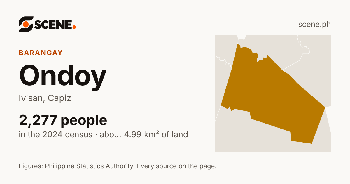 Ondoy, Ivisan, barangay: 2,277 people in the 2024 census