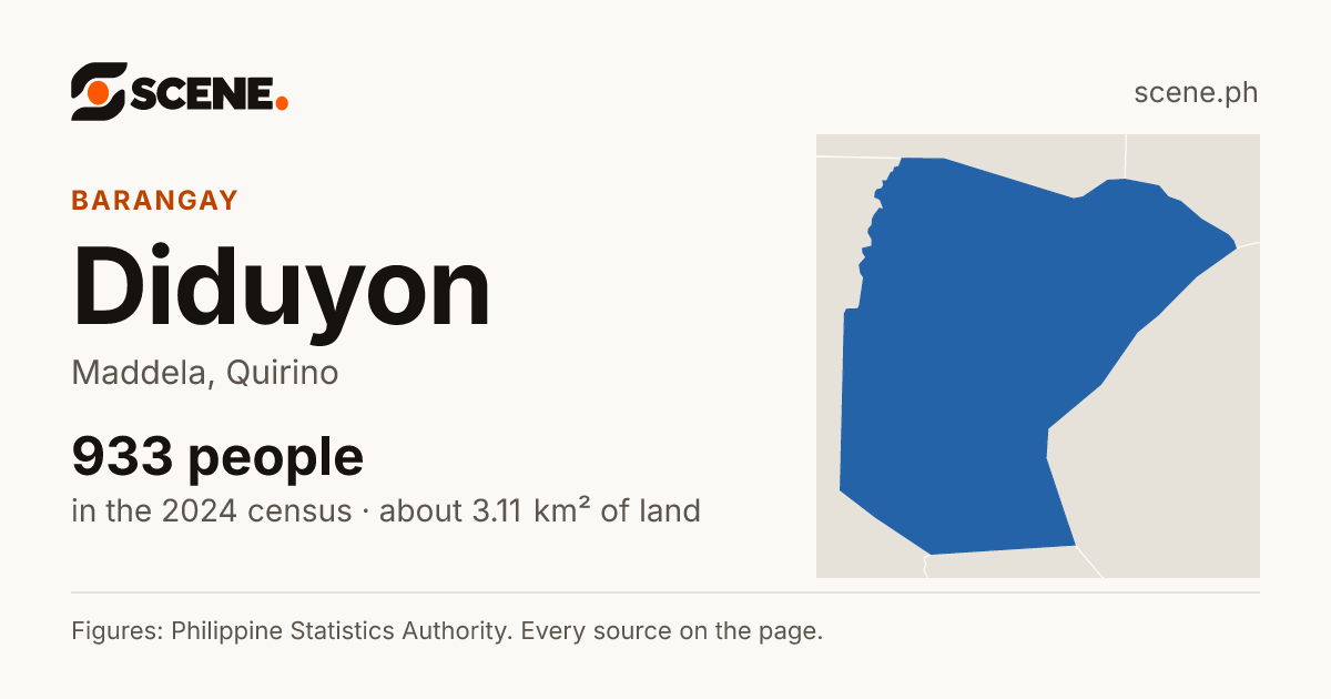 Diduyon, Maddela, barangay: 933 people in the 2024 census