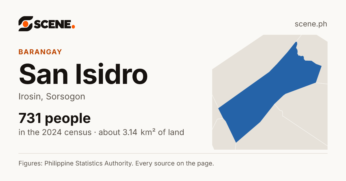 San Isidro, Irosin, barangay: 731 people in the 2024 census