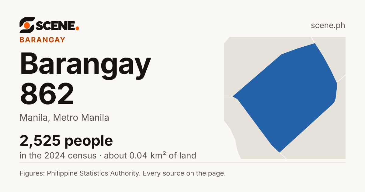 Barangay 862, Manila, barangay: 2,525 people in the 2024 census