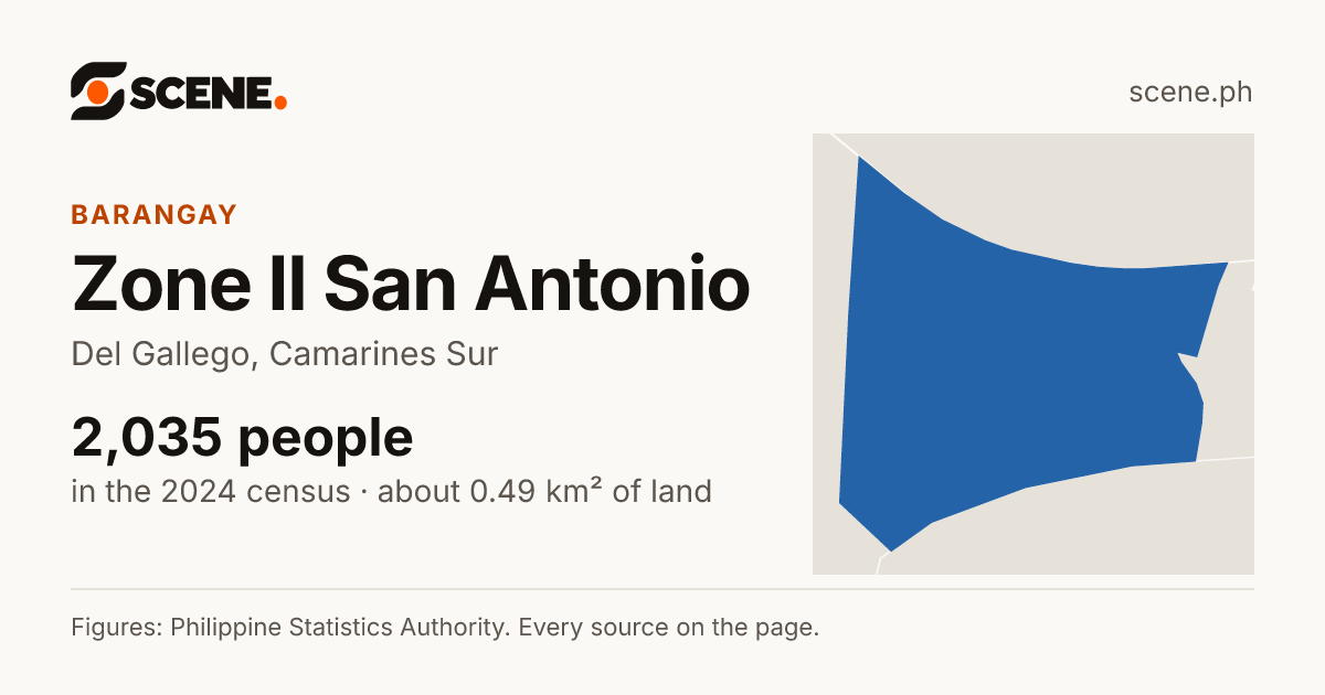 Zone II San Antonio, Del Gallego, barangay: 2,035 people in the 2024 census