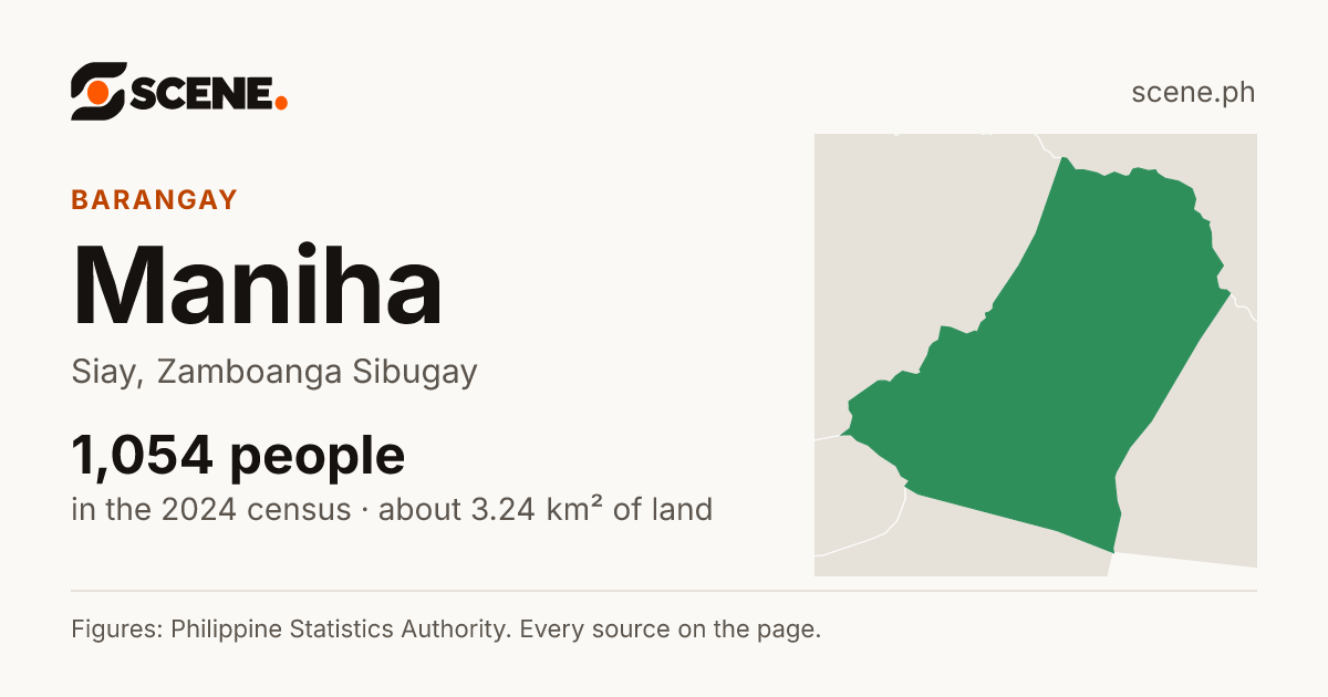 Maniha, Siay, barangay: 1,054 people in the 2024 census