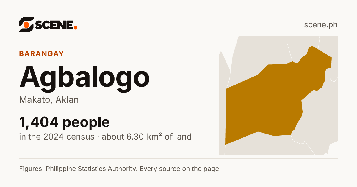 Agbalogo, Makato, barangay: 1,404 people in the 2024 census