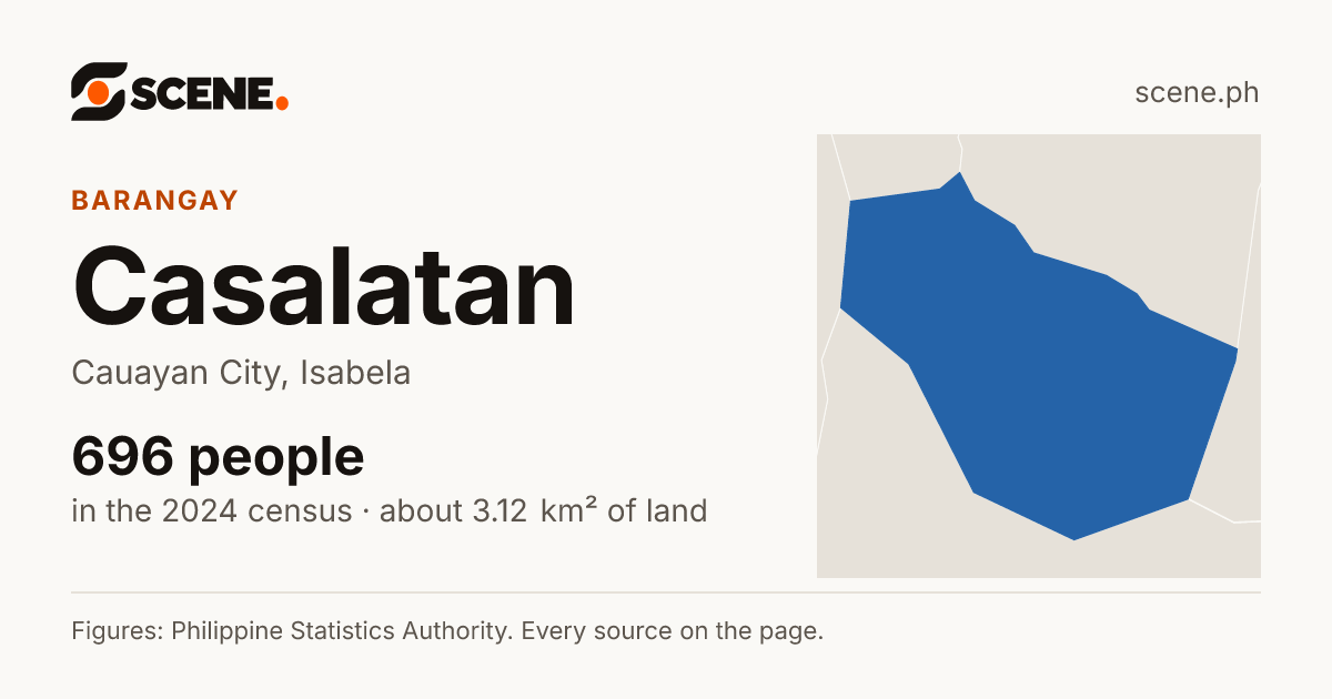 Casalatan, Cauayan City, barangay: 696 people in the 2024 census