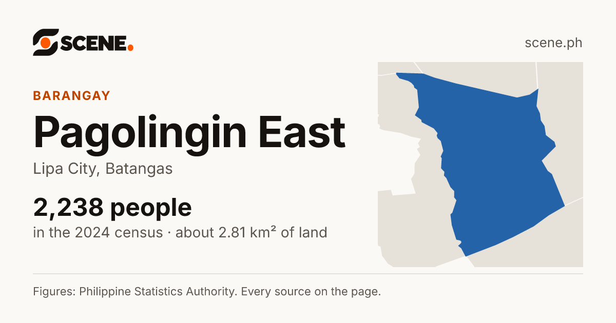 Pagolingin East, Lipa City, barangay: 2,238 people in the 2024 census