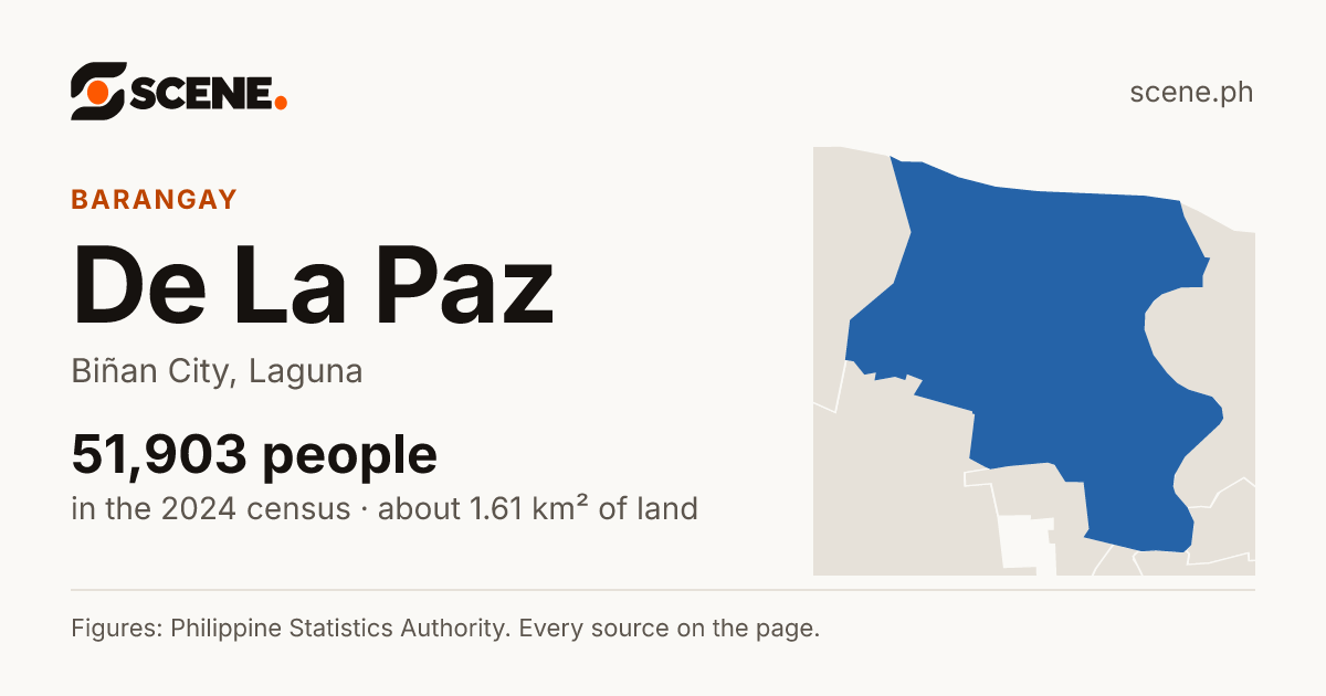 De La Paz, Biñan City, barangay: 51,903 people in the 2024 census