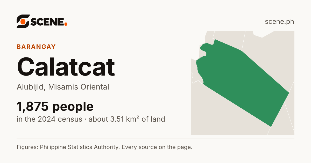 Calatcat, Alubijid, barangay: 1,875 people in the 2024 census