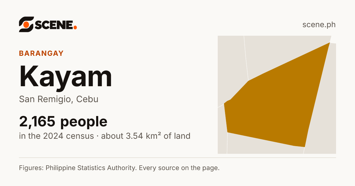 Kayam, San Remigio, barangay: 2,165 people in the 2024 census