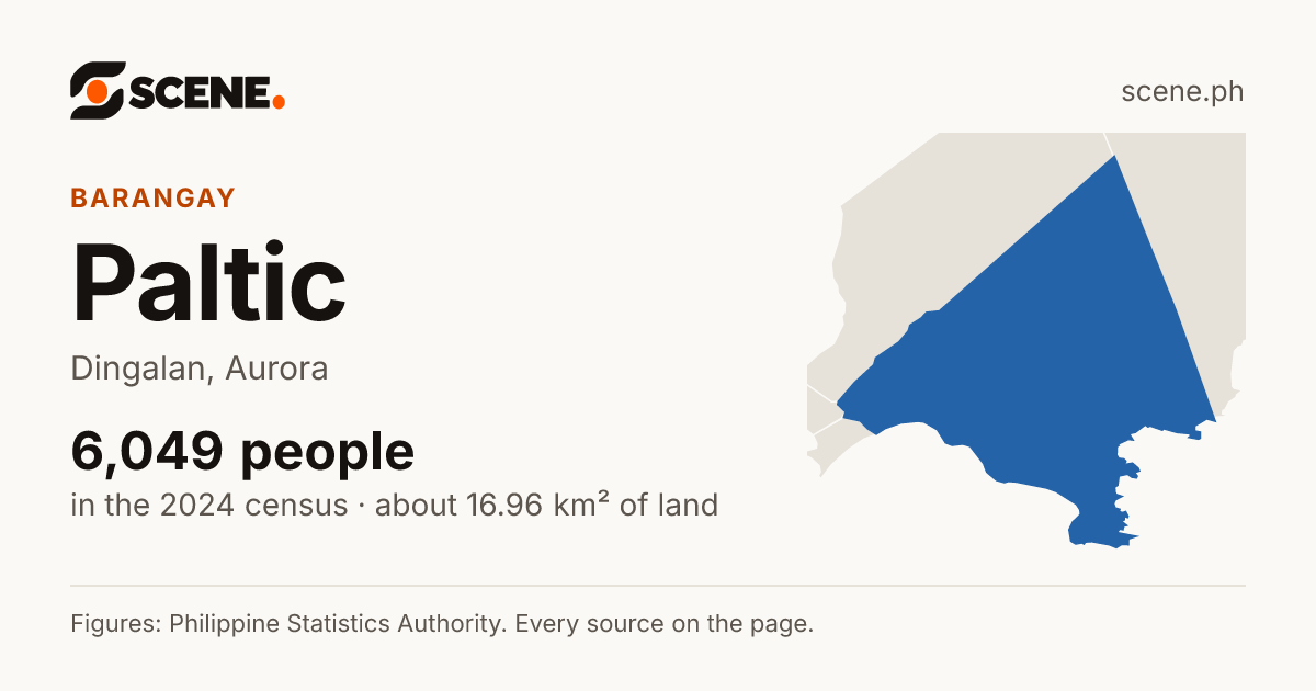 Paltic, Dingalan, barangay: 6,049 people in the 2024 census