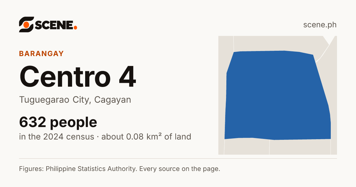 Centro 4, Tuguegarao City, barangay: 632 people in the 2024 census