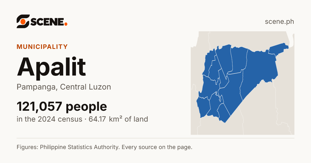 Apalit, Pampanga, municipality: 121,057 people in the 2024 census