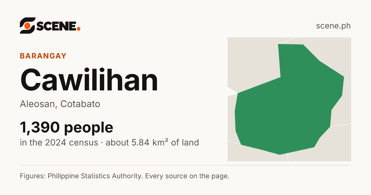 Cawilihan, Aleosan, barangay: 1,390 people in the 2024 census