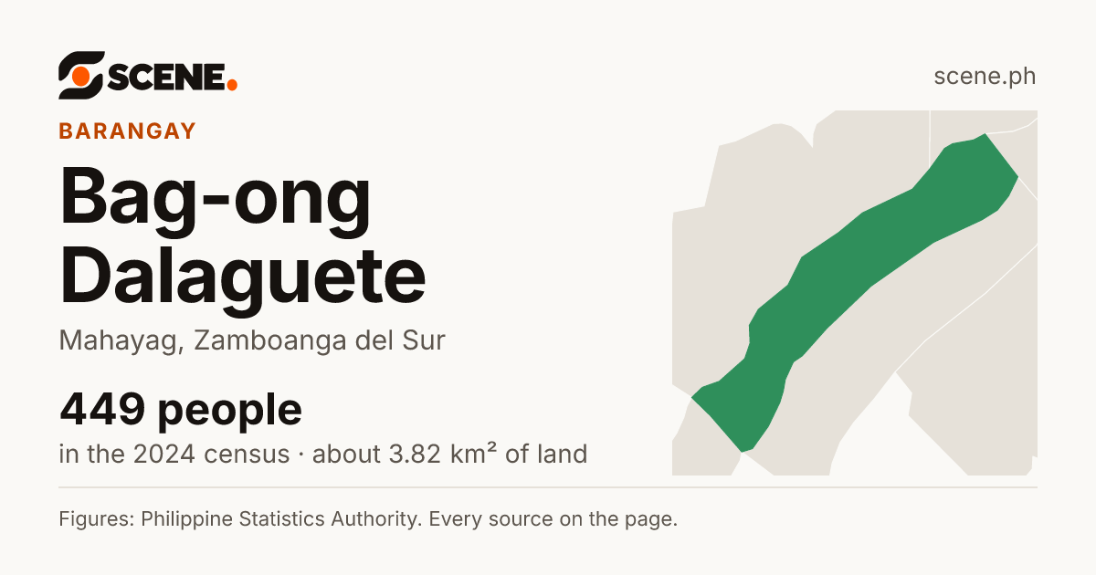 Bag-ong Dalaguete, Mahayag, barangay: 449 people in the 2024 census