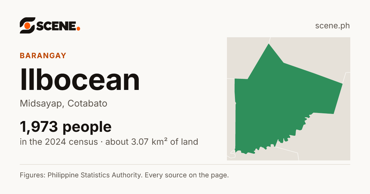 Ilbocean, Midsayap, barangay: 1,973 people in the 2024 census