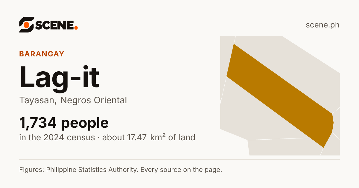 Lag-it, Tayasan, barangay: 1,734 people in the 2024 census