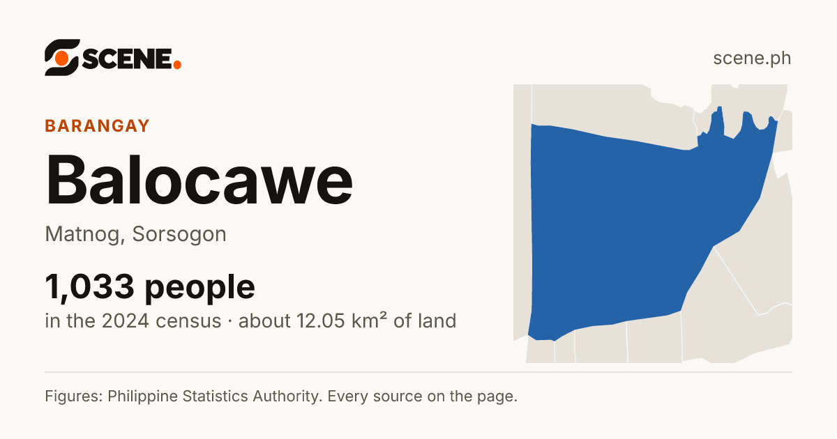 Balocawe, Matnog, barangay: 1,033 people in the 2024 census
