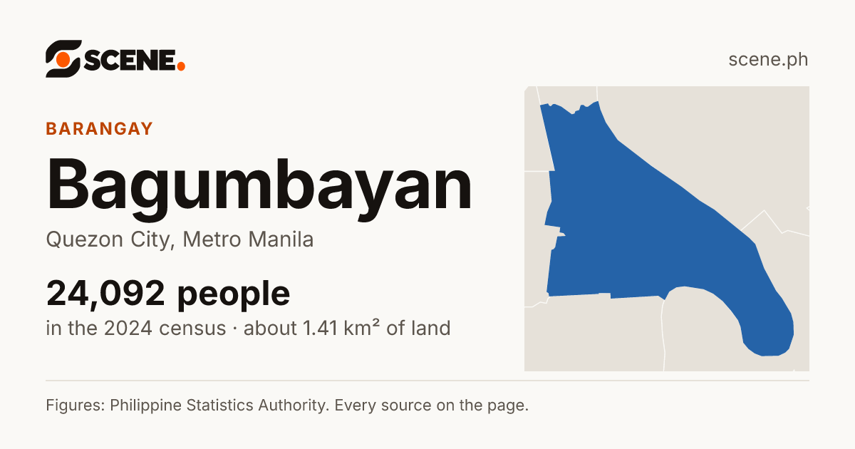 Bagumbayan, Quezon City, barangay: 24,092 people in the 2024 census