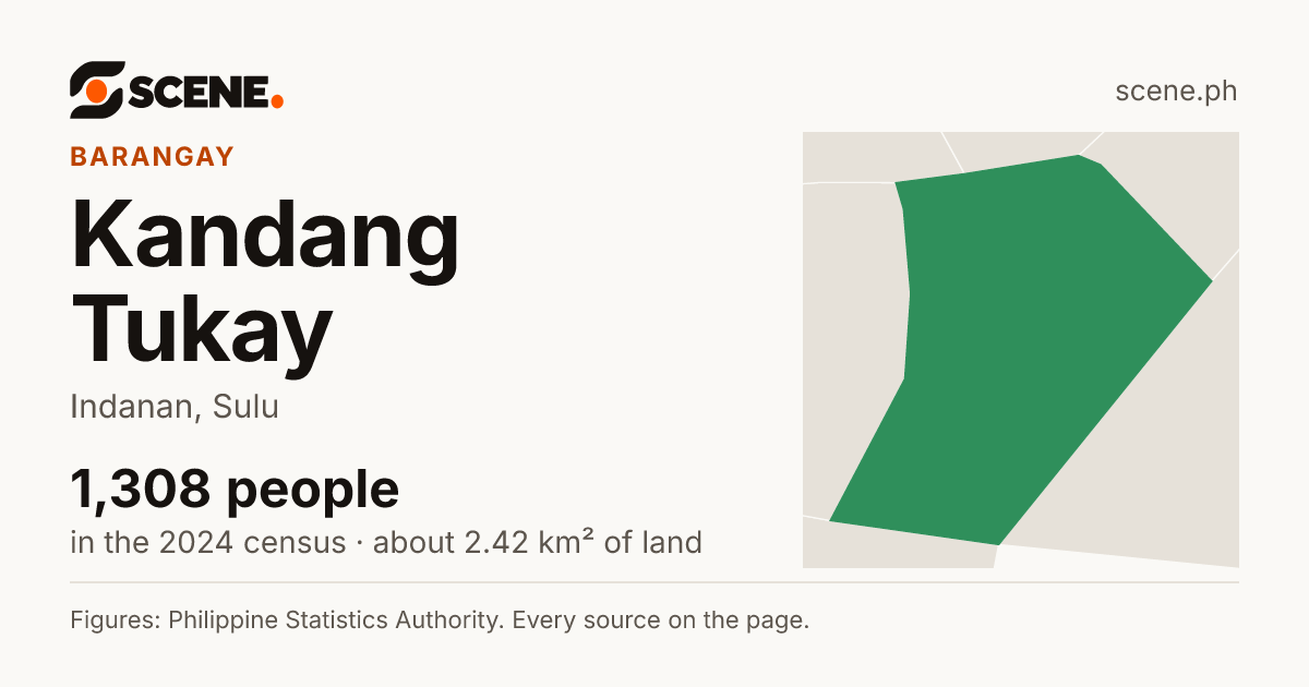 Kandang Tukay, Indanan, barangay: 1,308 people in the 2024 census