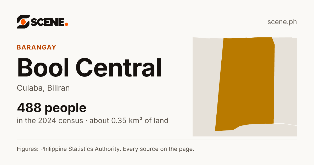 Bool Central, Culaba, barangay: 488 people in the 2024 census