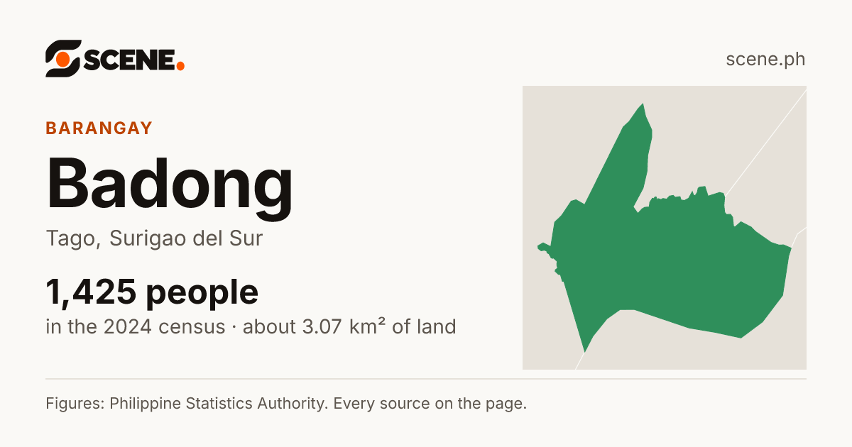 Badong, Tago, barangay: 1,425 people in the 2024 census
