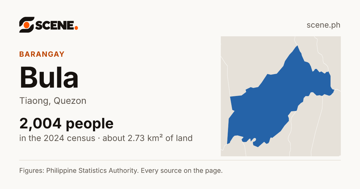 Bula, Tiaong, barangay: 2,004 people in the 2024 census