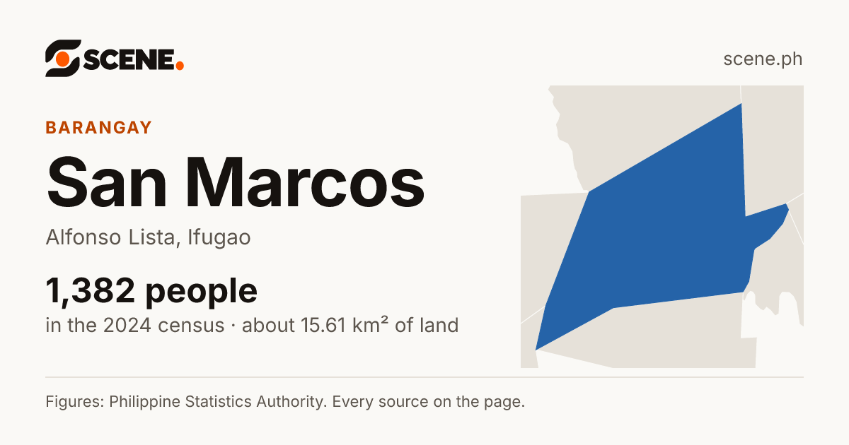 San Marcos, Alfonso Lista, barangay: 1,382 people in the 2024 census