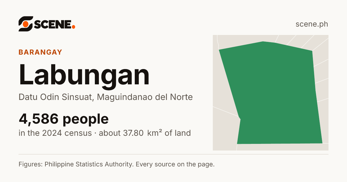 Labungan, Datu Odin Sinsuat, barangay: 4,586 people in the 2024 census