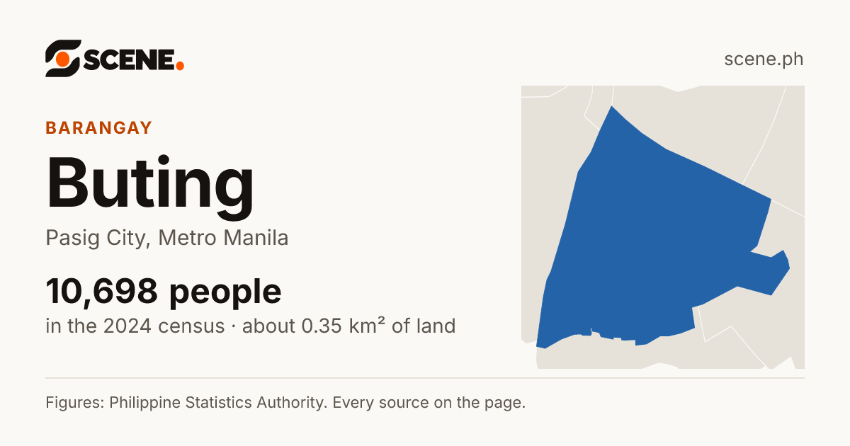 Buting, Pasig City, barangay: 10,698 people in the 2024 census