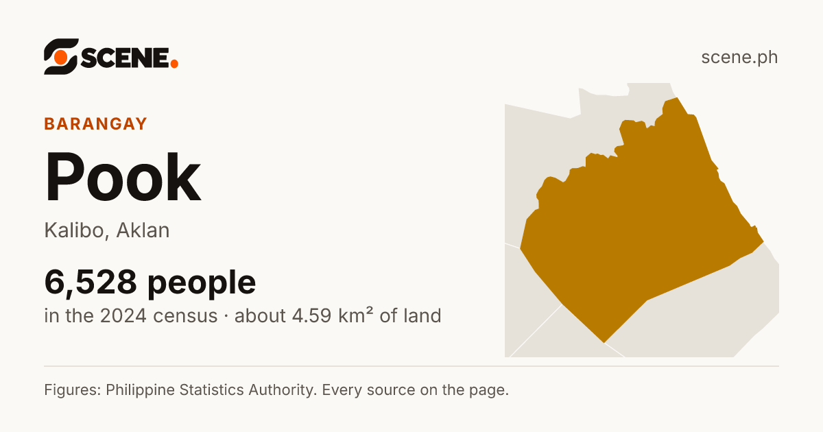Pook, Kalibo, barangay: 6,528 people in the 2024 census