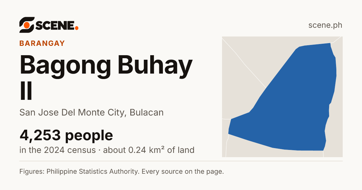 Bagong Buhay II, San Jose Del Monte City, barangay: 4,253 people in the 2024 census
