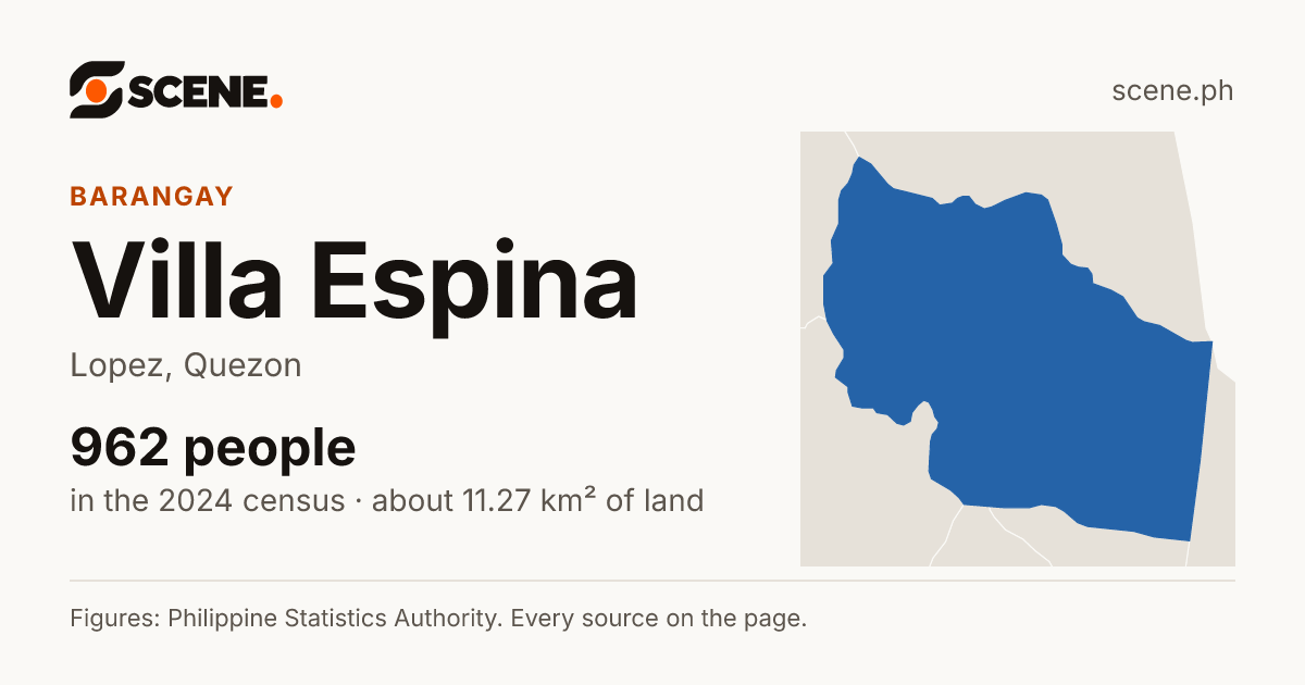 Villa Espina, Lopez, barangay: 962 people in the 2024 census