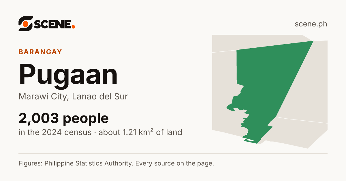Pugaan, Marawi City, barangay: 2,003 people in the 2024 census