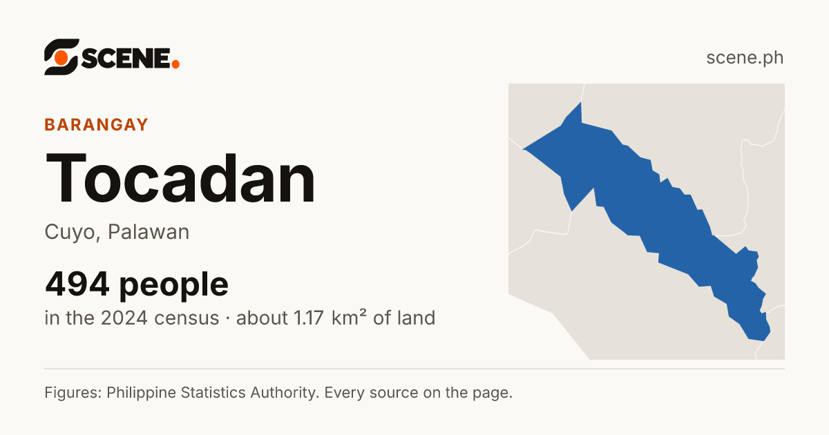 Tocadan, Cuyo, barangay: 494 people in the 2024 census