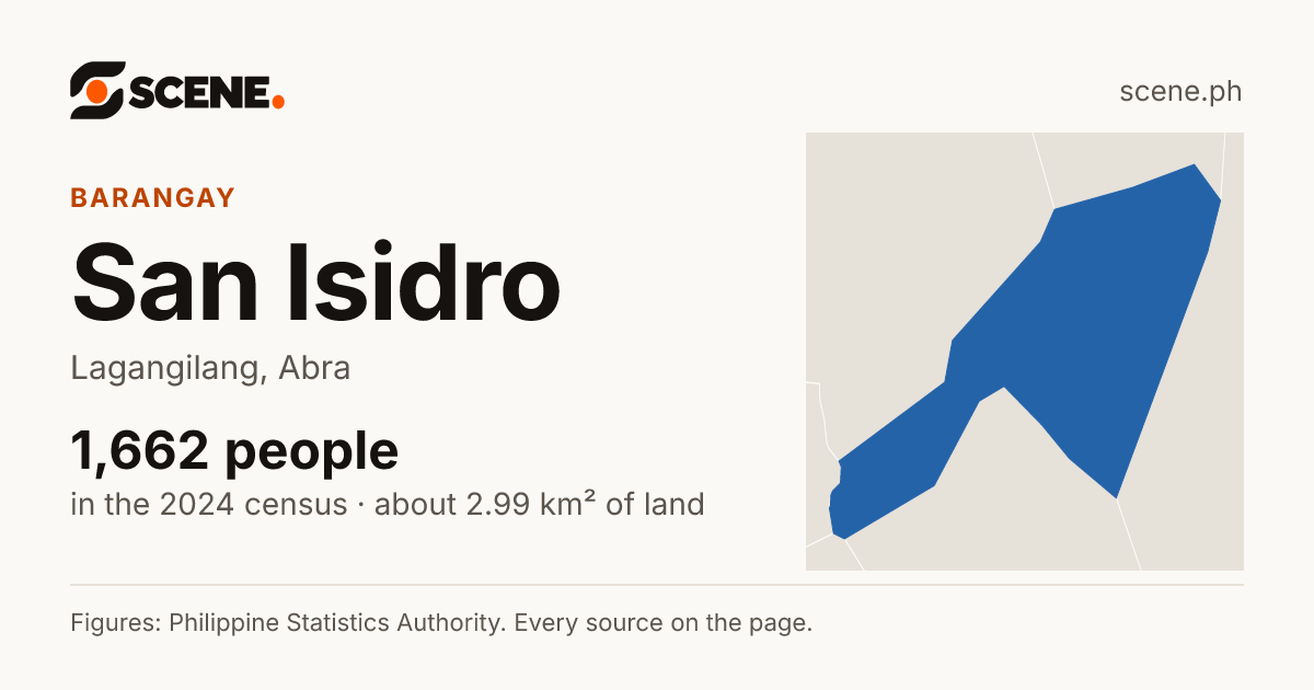 San Isidro, Lagangilang, barangay: 1,662 people in the 2024 census