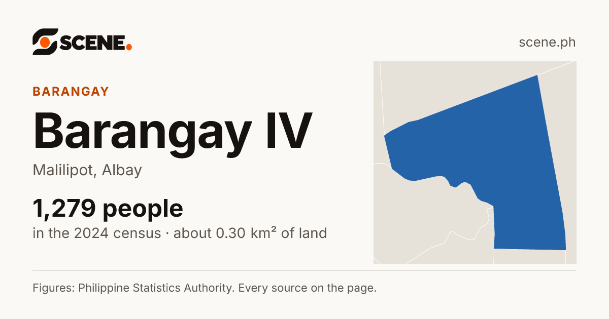 Barangay IV, Malilipot, barangay: 1,279 people in the 2024 census