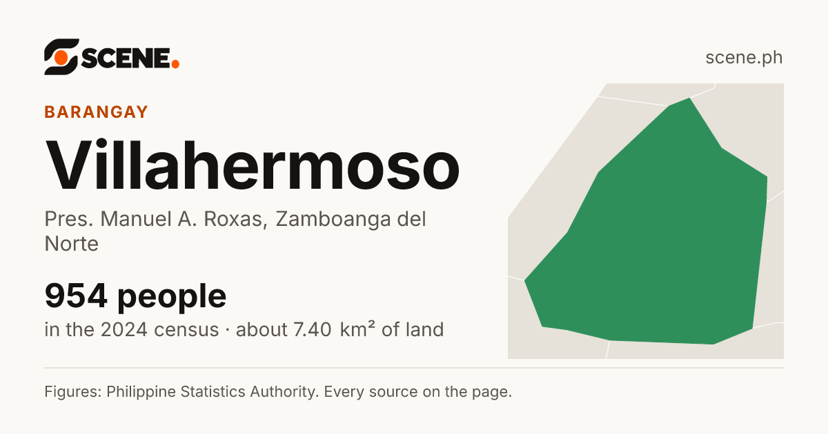 Villahermoso, Pres. Manuel A. Roxas, barangay: 954 people in the 2024 census