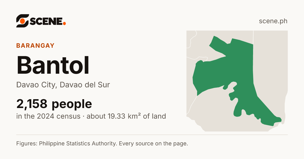 Bantol, Davao City, barangay: 2,158 people in the 2024 census