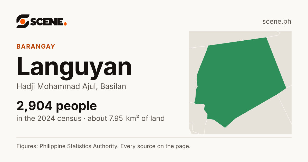 Languyan, Hadji Mohammad Ajul, barangay: 2,904 people in the 2024 census