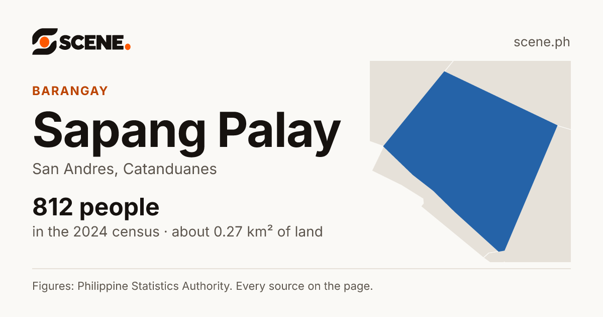Sapang Palay, San Andres, barangay: 812 people in the 2024 census