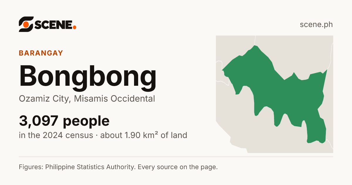 Bongbong, Ozamiz City, barangay: 3,097 people in the 2024 census