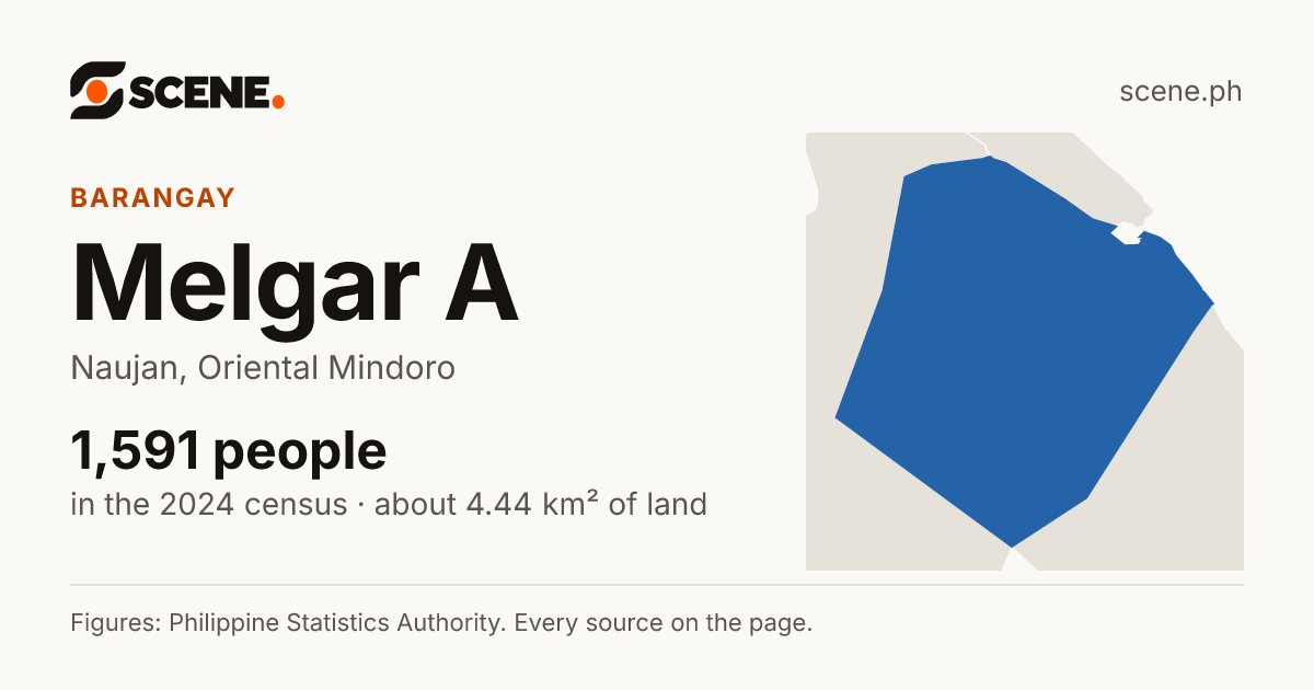 Melgar A, Naujan, barangay: 1,591 people in the 2024 census