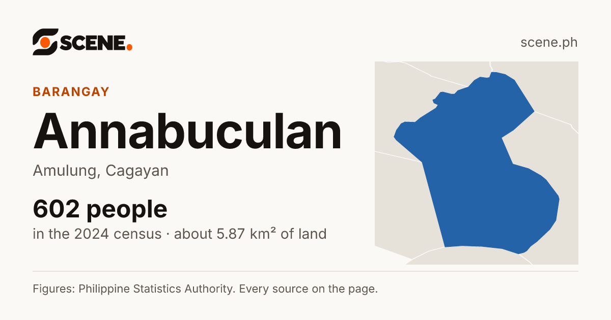 Annabuculan, Amulung, barangay: 602 people in the 2024 census