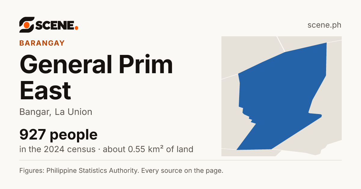 General Prim East, Bangar, barangay: 927 people in the 2024 census