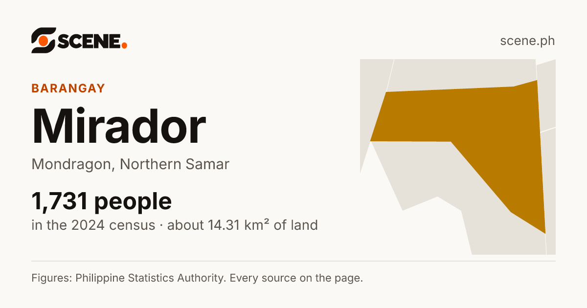 Mirador, Mondragon, barangay: 1,731 people in the 2024 census