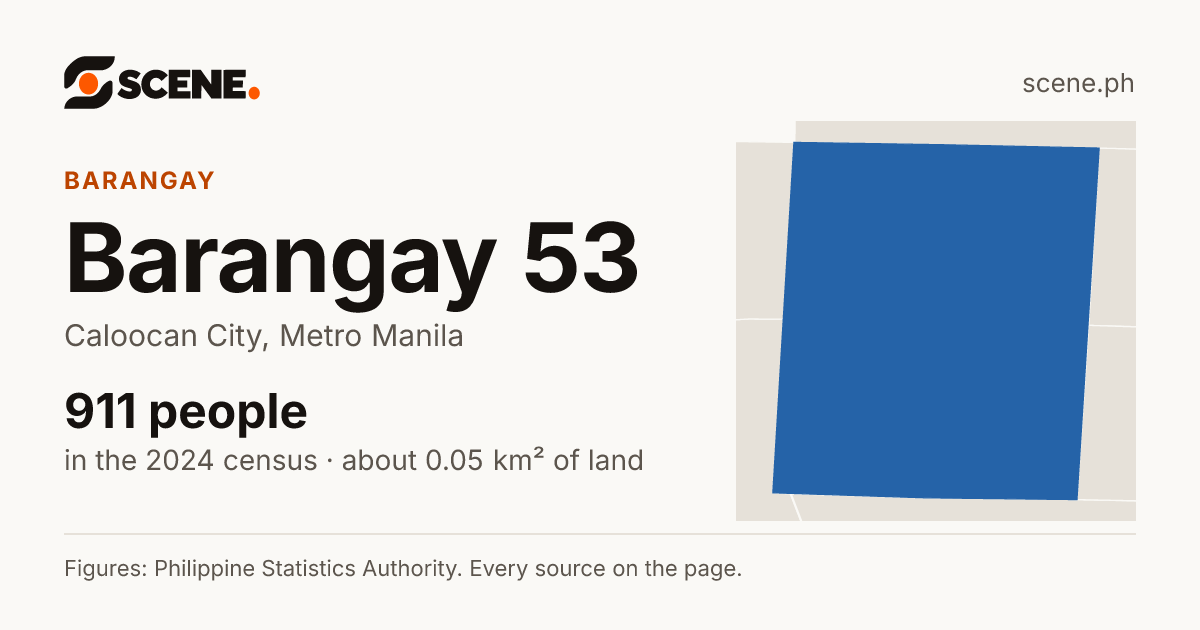 Barangay 53, Caloocan City, barangay: 911 people in the 2024 census