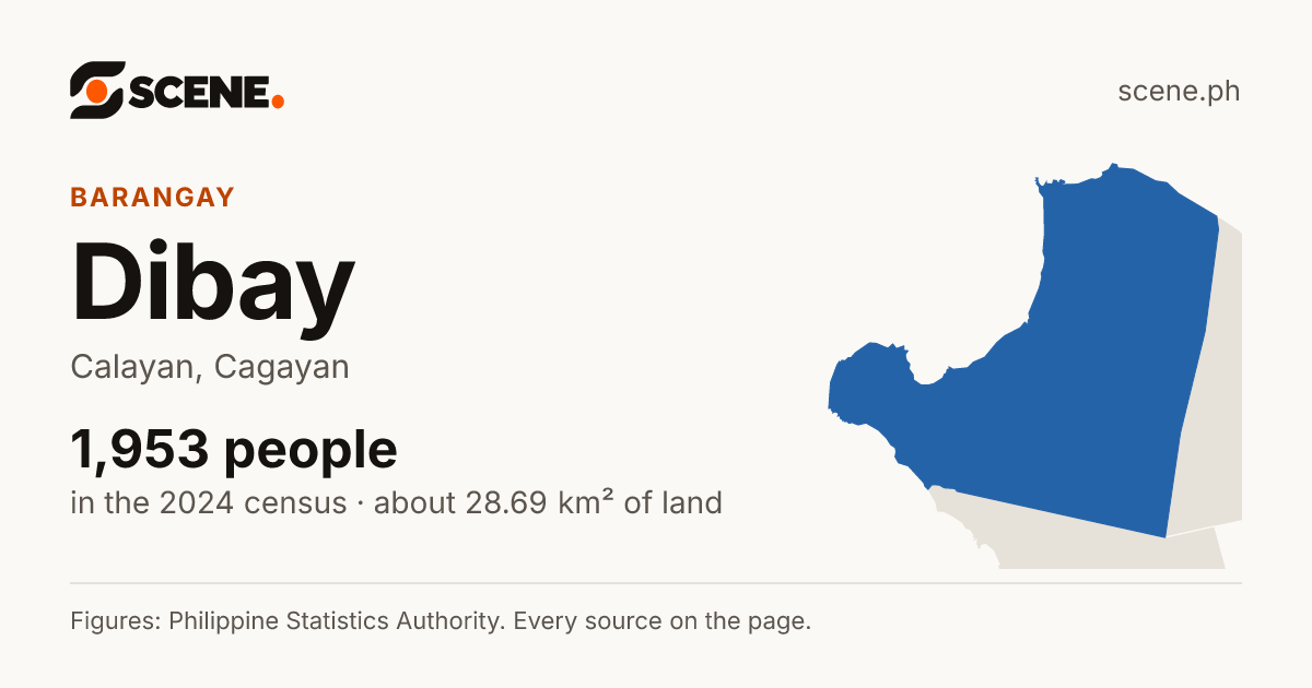 Dibay, Calayan, barangay: 1,953 people in the 2024 census