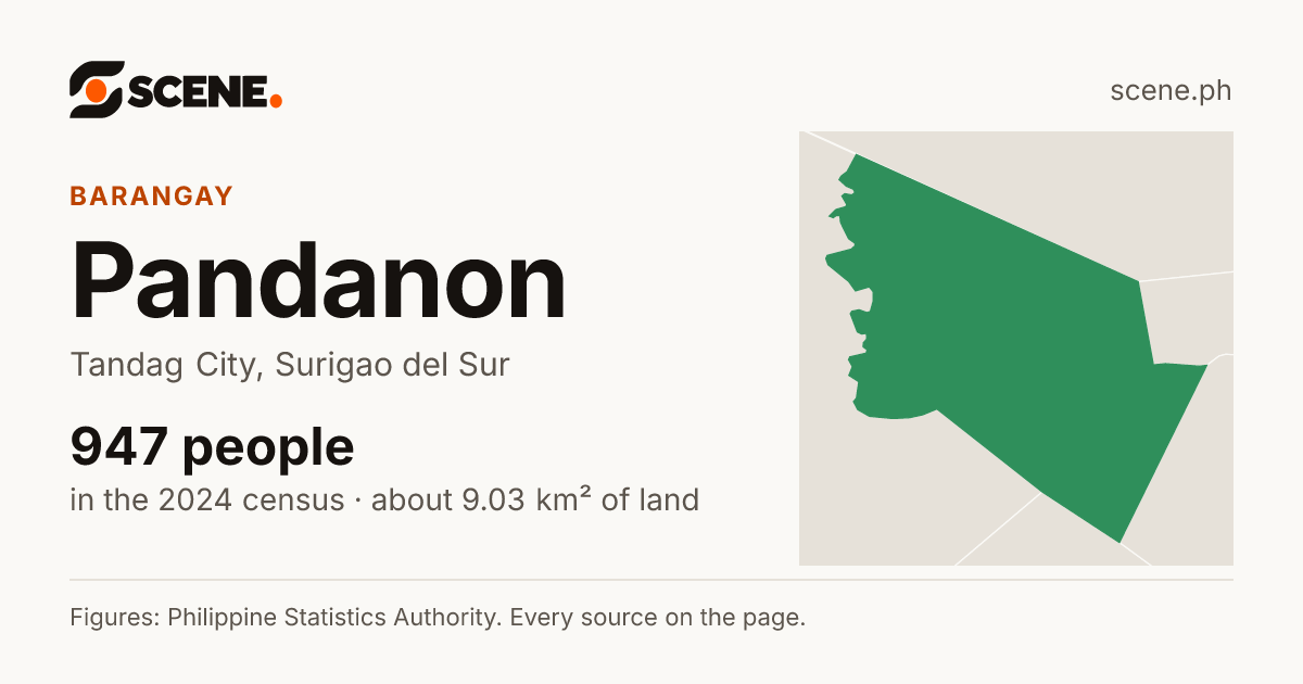 Pandanon, Tandag City, barangay: 947 people in the 2024 census