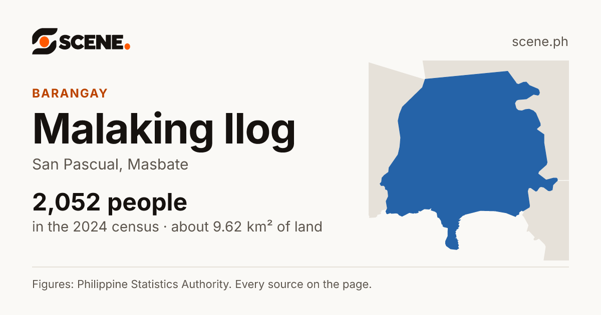 Malaking Ilog, San Pascual, barangay: 2,052 people in the 2024 census
