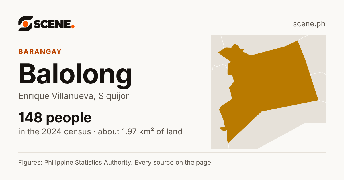 Balolong, Enrique Villanueva, barangay: 148 people in the 2024 census