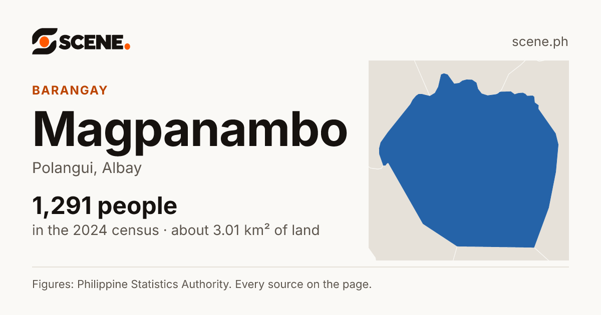 Magpanambo, Polangui, barangay: 1,291 people in the 2024 census